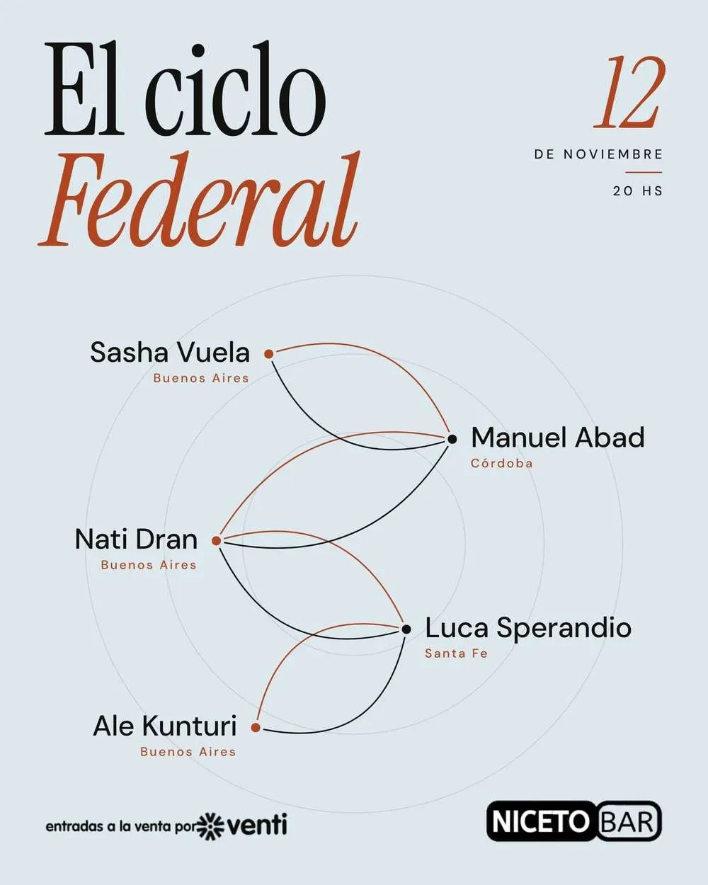 El ciclo Federal